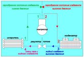 Принцип действия компрессионного холодильника